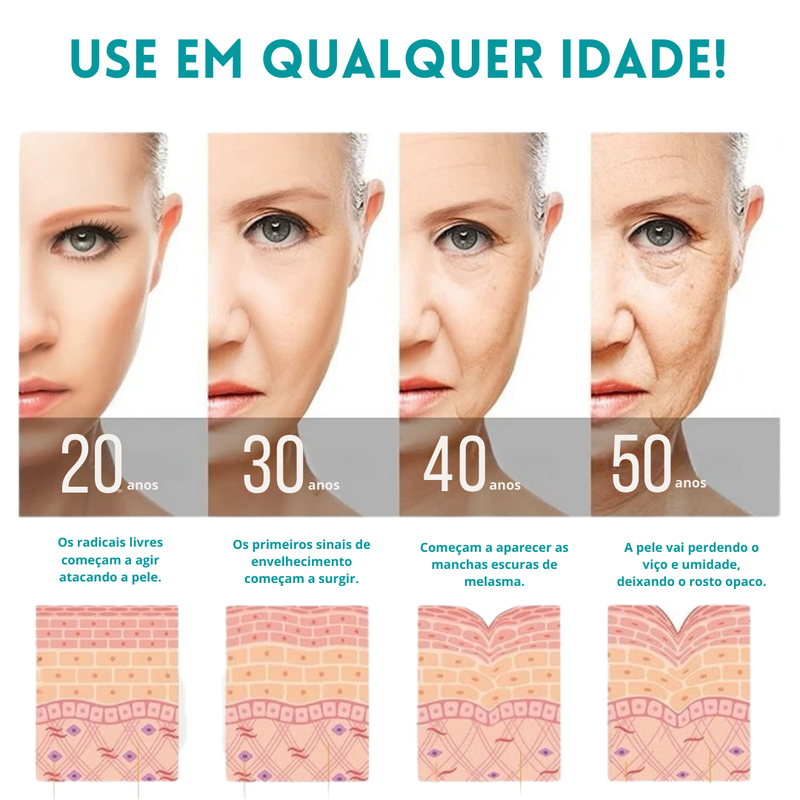 DermaWave - Aparelho de alta frequência 4 em 1